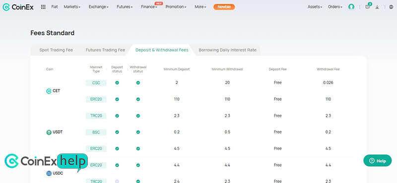کارمزدهای برداشت ارزهای دیجیتال از کوینکس