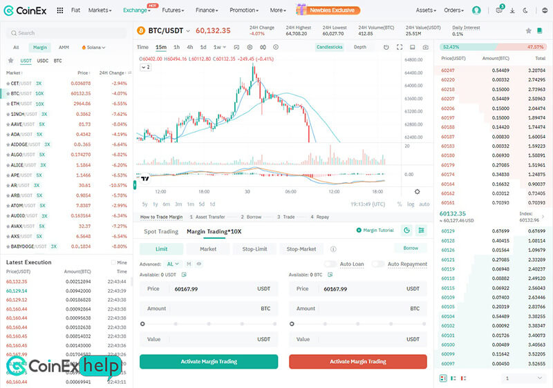 پنل معاملاتی مارجین