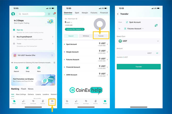 انتقال ارز دیجیتال از بخش اسپات (Spot) به بخش فیوچرز