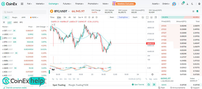 صفحه‌ Spot Trading 