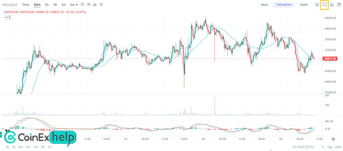 نمودار قیمتی ارز دیجیتال