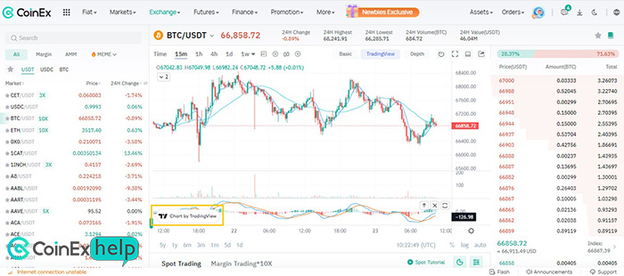 آیکون انتقال به پلتفرم تریدینگ ویو 