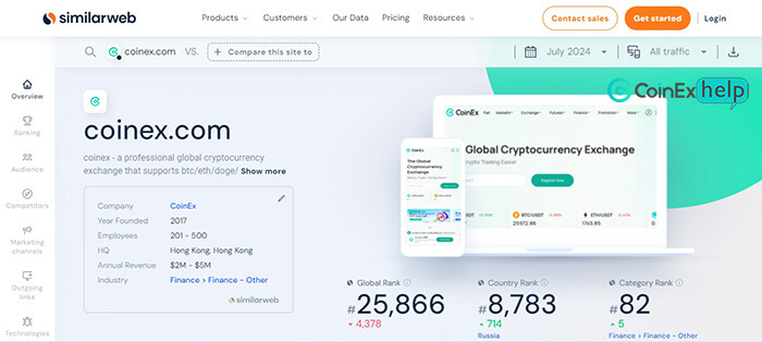 بررسی کوینکس در سایت سیمیلار وب