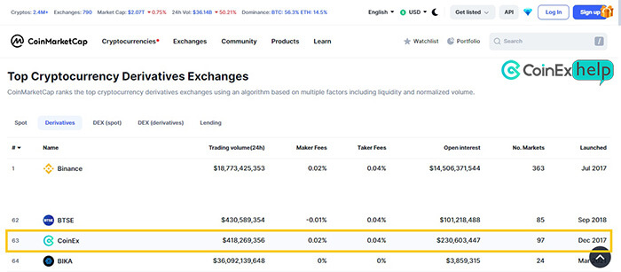 رتبه کوینکس در کوین مارکت کپ