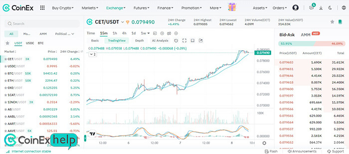 بازار اسپات (Spot) صرافی کوینکس