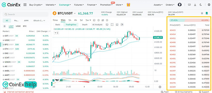 بررسی دفتر سفارشهای صرافی