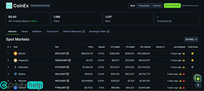 ارزهای دیجیتال لیست شده در صرافی کوینکس