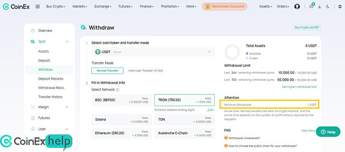 محدودیت حداقل برداشت