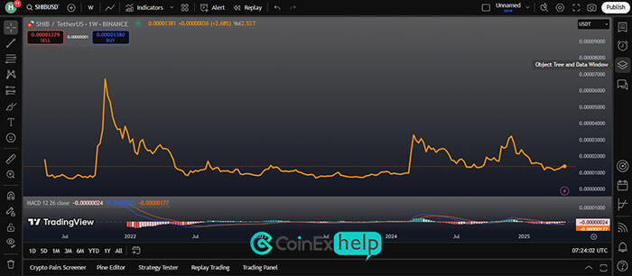 تریدینگ ویو