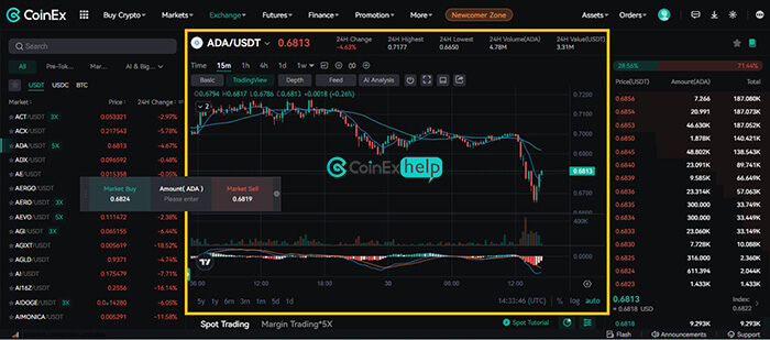 تحلیل تکنیکال بازار