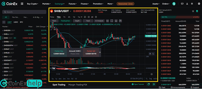 تحلیل تکنیکال