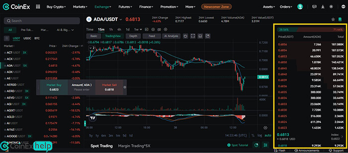 دفتر سفارش‌ها