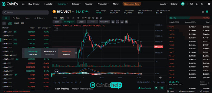 بازار اسپات (Spot Market) صرافی کوینکس