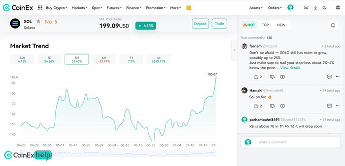 نمودار و روند قیمتی ارز موردنظر