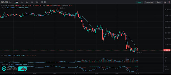 نمودار قیمتی