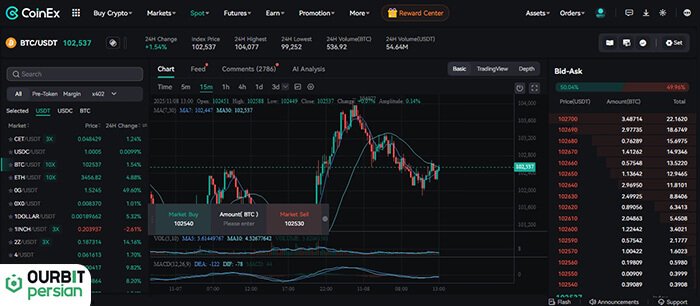 صفحه spot trading