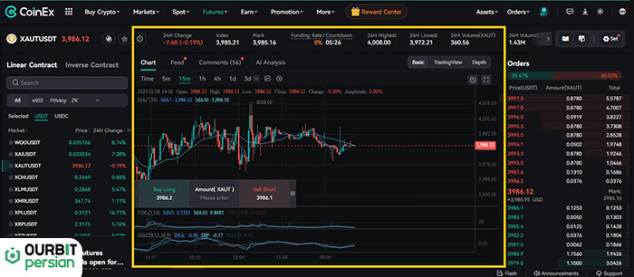 تحلیل تکنیکال و تعیین نقاط ورود و خروج